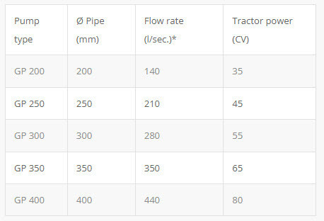 doda-capaciteits-tabel.jpg